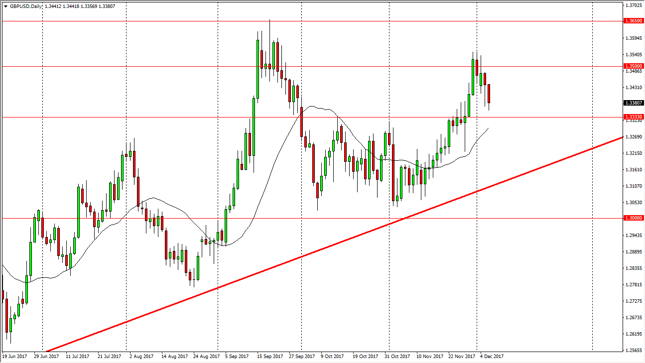 GBP/USD GBP/USD